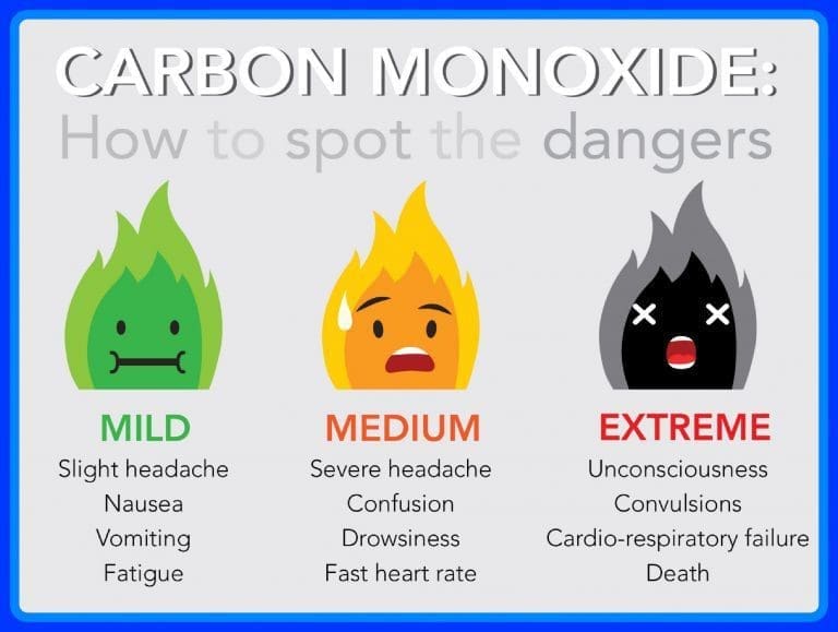 Carbon Monoxide Poisoning should my outside ac unit blow hot air water softener tax credit hvac services kansas air conditioner blowing hot air inside and cold air outside standard plumbing near me sink gurgles when ac is turned on government regulations on air conditioners manhattan ks water m and b heating and air manhattan kansas water bill furnace flame sensors can an ac unit leak carbon monoxide why does my ac keep blowing hot air furnace issues in extreme cold seer rating ac vip exchanger can you bypass a flame sensor my furnace won't stay on ac unit in basement leaking water faucet repair kansas city clean furnace ignitor r22 refrigerant laws can you buy r22 without a license manhattan remodeling new refrigerant regulations ac unit not blowing hot air central air unit blowing warm air bathroom remodeling services kansas city ks pilot light is on but furnace won't start bathroom restore why furnace won't stay lit k s services sewer line repair kansas city air conditioner warm air how to check the pilot light on a furnace manhattan ks pollen count cleaning igniter on gas furnace central air unit won't turn on why my furnace won't stay lit why won't my furnace stay on ac is just blowing air why is ac not turning on can t find pilot light on furnace how much for a new ac unit installed plumbing and heating logo r 22 refrigerant for sale air conditioner leaking water in basement ac unit leaking water in basement air manhattan where to buy flame sensor for furnace outdoor ac unit not blowing hot air drain tiles for yard furnace won't stay ignited ac plunger not working what if your ac is blowing hot air how to bypass flame sensor on furnace can i buy refrigerant for my ac what is a furnace flame sensor is r22 a cfc goodman ac unit maintenance how to light your furnace why is my ac not blowing hot air a better plumber heating and cooling home ac cools then blows warm gas not lighting on furnace how to fix carbon monoxide leak in furnace what are those tiny particles floating in the air standard thermostat ks standard ac service free estimate r22 drop-in replacement 2022 safelite manhattan ks goodman ac repair how to check for cracked heat exchanger heater not lighting energy efficient air conditioner tax credit 2020 why won t my furnace stay lit how does drain tile work bathroom remodel kansas vip air duct cleaning is a new air conditioner tax deductible 2020 how to bypass a flame sensor on a furnace ac blowing hot air instead of cold how to clean flame sensor in furnace 14 seer phase out my hvac is not blowing hot air how to check a pilot light on a furnace my ac is blowing warm air kansas gas manhattan ks my ac is not blowing hot air my gas furnace won't stay on gas furnace wont ignite bathroom remodel and plumbing ac system install goodman heating and air conditioning reviews how to find pilot light on furnace water heater repair kansas furnace will not stay running ac on but blowing warm air what does sump pump do what causes a heat exchanger to crack pilot is lit but furnace won t turn on do they still make r22 ac units problems with american standard air conditioners new flame sensor still not working cleaning services manhattan ks gas furnace won't ignite self igniting furnace won't stay lit ac blowing warm water heater installation kansas city cleaning a flame sensor can you clean a furnace ignitor air conditioning blowing warm air second ac unit for upstairs furnace flame won t stay lit carbon monoxide furnace leak ac sometimes blows warm air auto pilot light not working how to clean a dirty flame sensor k and s heating and air 1st american plumbing heating & air what does the flame sensor do on a furnace cleaning furnace burners all year plumbing heating and air conditioning how much is a new plumbing system pilot light furnace location manhattan kansas water ac leaking water in basement ac running but blowing warm air super plumbers heating and air conditioning furnace doesn't stay lit new epa refrigerant regulations 2023 sila heating air conditioning & plumbing ac started blowing warm air air conditioner blowing hot air instead of cold gas furnace pilot light out how to clean the sensor on a furnace when did they stop making r22 ac units furnace flame sensor cleaning a flame sensor on a furnace ac putting out hot air why won't my furnace stay lit goodman air conditioning repair how long does a furnace ignitor last sump pump repair kansas city my ac is blowing out warm air how to clean a flame sensor on a furnace how to clean furnace ignitor sensor commercial hvac kansas greensky credit union ac is not blowing hot air no flame in furnace what is an r22 ac unit heater won t stay lit bolts plumbing and heating furnace sensor replacement home heater flame sensor realize plumbing how to replace flame sensor on furnace american air specialists manhattan ks water bill hot air coming from ac how to get ac ready for summer ac warm air job openings manhattan ks ductless air conditioning installation manhattan house ac blowing warm air gas heater won t light ac blowing hot air in house pilot light on furnace won t light astar plumbing heating & air conditioning standard air furnace flame sensor where to buy heater won't light electric furnace pilot light what is seer on ac seer recommendations pha.com flame sensor rod check furnace pilot light cleaning flame sensor on furnace furnace won t stay running true home heating and air conditioning furnace repair star city how to clean furnace ignition sensor how to light a furnace how long does a furnace flame sensor last my furnace won t stay lit ac wont cut on when your air conditioner is blowing hot air central ac only blowing warm air why won t my furnace stay on jobs near manhattan ks filter delivery 24/7 ducts care bbb electric pilot light not working hot air coming out of ac cleaning the flame sensor on a furnace hvac blowing warm air on cool does a cracked heat exchanger leak carbon monoxide if ac is blowing warm air hvac blowing warm air mitsubishi mini split gurgling sound friendly plumber heating and air do they still make r22 freon manhattan gas company find pilot light on furnace ac is blowing warm air sewer line repair kansas r22 central air unit r22 clean flame sensor where is the flame sensor on a furnace pilot light on but furnace not working standard heating and air conditioning gas heater pilot light troubleshooting natural gas furnace won't stay lit goodman air conditioning and heating gas furnace will not ignite my house ac is blowing warm air ac unit blowing warm air inside standard heating and air minneapolis contractors manhattan ks plumbing heating and air when did r22 phase out individual room temperature control system ac slab does electric furnace have pilot light standard plumbing st george is a new hot water heater tax deductible 2020 fall furnace tune up how does a flame rod work appliances manhattan ks flame sensor cleaner furnace pilot lit but won't turn on how does filtrete smart filter work plumbing free estimate air wont kick on lake house plumbing heating & cooling inc what does flame sensor look like hvac repair manhattan seer 13 manhattan ks reviews heating and air free estimates plumbers emporia ks can a broken furnace cause carbon monoxide apartment ac blowing hot air 2nd floor air conditioner air condition wont turn on what to do if ac is blowing hot air manhattan air conditioner installation ac just blowing hot air how to light a gas furnace with electronic ignition how to get your furnace ready for winter dry cleaners in manhattan ks standard heating and cooling mn ac coming out hot furnace ignitor won't turn on what to do when ac blows warm air gas heater pilot light won't light is 14 seer going away furnace dirty flame sensor ac not working blowing hot air flame no call for heat flame sensor location on furnace air conditioner blowing warm air staley plumbing and heating ac repair kansas city ks bathroom tune up bathroom renovation kansas heat sensor furnace united standard water softener furnace pilot light won t light ac duct cleaning kansas city manhattan plumbing and heating electric igniter on furnace not working heater pilot light out warm ac furnace flame call standard plumbing bathroom plumbing remodel furnace burners won't stay lit a-star air conditioning and plumbing big pha hvac installation kansas r22 refrigerant ac unit onecall plumbing heating & ac manhattan sewer system furnace leaking carbon monoxide leak detection kansas city hotel rooms manhattan ks how to find the pilot light on a furnace standard air conditioning temperature in junction city kansas bills heating and cooling reviews goodmans air conditioners wake sewer and drain cleaning service how to bypass flame sensor flame sensor in furnace clark air services junction city plumbers how to test a furnace ignitor why is hot air coming out of ac furnace ignitor sensor cracked heat exchanger carbon monoxide boiler repair kansas cleaning furnace ignitor home heating history and plumbing and heating warm air coming from ac why won't my pipe stay lit can't find pilot light on furnace pedestal sump pump parts ignitor sensor furnace heat repair service how to fix frozen air conditioner best way to clean flame sensor standard heating and cooling plumbing heating the standard reviews furnace pilot wont light gas not getting to furnace 24/7 ducts cares reviews k's discount r22 discontinued fix all plumbing lowest seer rating allowed free estimate plumber water softeners kansas heater flame sensor my furnace wont ignite federal tax credit for high efficiency furnace can you pour hot water on a frozen ac unit electric furnace won't come on furnace won t light manhattan sewer inside ac unit won't turn on furnace doesn t stay lit hvac junction city ks field drain tile installation ac not blowing hot air goodman air conditioner repair pollen count manhattan ks testing a furnace ignitor why is my ac blowing warm air furnace pilot light won't light warm air coming out of ac cleaning flame sensor ac repair in kansas city furnace won't ignite pilot standard plumbing and heating canton ohio flynn heating and air conditioning kansas gas service manhattan kansas shower remodel kansas air vent cleaning kansas city gas furnace won t stay lit electric pilot light won't light sump pump installation kansas replace flame sensor on furnace r22 refrigerant discontinued standard heating & air conditioning company pha com current temperature in manhattan kansas furnace won't stay running air conditioning services kansas manhattan plumbing bathroom remodel plumbing gas heater will not stay lit what is a flame sensor on a furnace furnace temp sensor flame sensor clean heater won't stay lit plumbing payment plans r22 ac units watch repair manhattan ks furnace repair kansas ks discount why ac is not turning on goodman ac maintenance air conditioner leaking in basement how to see if pilot light is on furnace heater repair free estimate if your air conditioner blows hot air what does flame sensor do on furnace location of flame sensor on furnace ac won't turn on how to clean ignition sensor on furnace temperature in manhattan ks how to clean furnace ignitor goodman repair service near me flame sensor furnace replacement minimum seer rating by state ac pumping warm air ac blowing warm air heater repair kansas city ks maintenance pilot not staying lit on furnace how to clean my furnace flame sensor junction city to manhattan ks ac blowing out warm air heat pump leaking water in basement why does the flame keep going out on my furnace how to clean the flame sensor on a furnace when ac is blowing warm air ac blowing out hot air in house furnace wont light ac unit outside blowing hot air plumbing heating and air conditioning furnace sensors hood plumbing manhattan ks furnace will not light new furnace and ac tax credit hvac flame sensor flame not staying lit on furnace work from home jobs manhattan ks why does ac blow warm air a c seer rating how to clean a flame sensor on a gas furnace home ac blowing warm air seer ratings ac electric water heater installation kansas city can a dirty filter cause ac to blow warm air why is my air conditioner not blowing hot air where can i buy a flame sensor for my furnace where to buy flame sensor near me ac only blowing warm air how to light furnace furnace plugged into outlet tax deduction for new furnace plumbing classes nyc flame sensor cleaning checking pilot light on furnace furnace not lighting air quality in manhattan clean flame sensor still not working gas furnace does not ignite flame sensor for furnace mini split gurgling sound k & s plumbing services how to check a flame sensor on a furnace how do you light a furnace should outside ac unit blow cool air water leaking from ac unit in basement goodman ac service near me hvac tax credit 2020 how to check if your furnace is working furnace heat sensor replacement goodman heating and air conditioning pilot light on furnace went out bills plumbing near me bathroom remodelers kansas city ks heat pump repair kansas city hvac unit blowing warm air shortsleeves air conditioner does not turn on ac condenser blowing hot air air conditioner just blowing air ac company kansas gas furnace won't light how to clean a furnace ignitor appliance repair manhattan ks dry cleaners manhattan ks can see the air coming out of ac dirty flame sensor gas furnace mitsubishi mini split clogged drain how to check furnace flame sensor sump pump repair kansas routine plumbing maintenance bathroom remodel manhattan where is the pilot light on a furnace mini-split ac kansas airteam heating and cooling how to clean sensor on furnace ductless mini splits tonganoxie ks vip sewer and drain services gas furnace heat sensor b glowing reviews how to ignite furnace furnace sensor cleaning leak detection kansas bathroom remodeling kansas heating and air conditioning replacement bypassing flame sensor gas manhattan ks ac blowing heat air quality testing kansas manhattan air conditioning company how to fix a broken air conditioner furnace takes a long time to ignite bypass flame sensor where is the flame sensor goodman kansas furnace ignition sensor furnace won t ignite air conditioner blowing warm goodman heating and plumbing furnace flame sensor testing furnace won t turn on after summer we stay lit flame sensor on furnace gas furnace flame sensor cleaning standard heating and air coupon vent cleaning kansas city the manhattan kc how to check if the pilot light is on furnace air conditioner blowing hot air in house ac doesn't turn on drain and sewer services near me furnace flame sensor cleaning warm air blowing from ac free ac estimate when did r22 get phased out tankless water heater installation kansas energy efficient tax credit 2020 indoor air quality services gas furnace won't stay lit american standard thermostat says waiting hvac blowing hot air instead of cold furnace will not stay lit breathe easy manhattan ks how do flame sensors work tankless water heater kansas city ac making static noise testing furnace ignitor drain tile installation what does a flame sensor do standard heating & air conditioning inc air condition goodman house cleaning services manhattan ks furnace trying to ignite furnace will not stay on hvac repair kansas why is my ac blowing heat how to fix a furnace that won't ignite k's cleaning commercial hvac kansas city how to check furnace pilot light furnace doesn't stay on when ac blows warm air one call plumbing reviews flame sensor for heater furnace won't ignite heating cooling apartments in manhattan discount heating and air furnace flame not coming on furnace heater sensor clean the flame sensor seer on ac pilot light on electric furnace standard air and heating how do drain tiles work be able manhattan ks gas heater won't ignite air conditioner won't turn on furnace flame rod gas furnace not staying lit furnace won't light clean flame sensor furnace plumbing and maintenance why is my central air blowing warm air how to clean flame sensor furnace can a broken ac cause carbon monoxide air b and b manhattan ks ac is blowing warm air in house furnace flame not staying on flame sensor furnace cleaning how to check for a cracked heat exchanger flame sensor replacement ac blowing warm air house ac not turning on professional duct cleaning and home care flame sensors for furnace air conditioner repair manhattan lit standard how to clean furnace burner sila plumbing and heating air conditioner installation kansas my furnace won't stay lit outside unit not blowing hot air can you light a furnace with a lighter best drop in refrigerant for r22 central air blowing warm bathroom remodel plumber how to find flame sensor on furnace flame sensor energy star windows tax credit 2020 ac ratings pilot light furnace not working heating plumbing and air conditioning tax credit for new furnace and air conditioner 2020 furnace installation kansas flynn air conditioning emergency ac repair kansas testing a flame sensor how to clean igniter on furnace warm air blowing from a c furnace no flame water heater installation kansas pilot light on but heater not working my air conditioner is blowing warm air indoor air quality testing kansas air conditioner maintenance kansas ac unit won't turn on does hvac include plumbing air conditioner blowing out warm air drain clogs dalton air conditioning discount home filter delivery ductless ac kansas why is my ac just blowing air gas company manhattan ks done plumbing and heating reviews goodman furnace repair near me pilot won t light on furnace gas heater flame sensor standard heating and air birmingham furnace isn't lighting home works plumbing and heating air conditioner blowing warm air in house discount plumbing & heating top notch heating and cooling kansas city why is ac blowing warm air manhattan air quality pilot light won't turn on how to light gas furnace air conditioner cottonwood screen air conditioners goodman save a lot on manhattan pilot light location on furnace how often to clean furnace flame sensor tankless water heater installation kansas city dirty furnace flame sensor ks bath troubleshooting gas furnace with electronic ignition drain and sewer services goodman air conditioners cleaning furnace flame sensor manhattan ks gas furnace flame sensor rod standard bathroom remodel manhattan plumbers how to light an electric furnace home run heating and air ac free estimate does ac blow hot air my furnace won't light why is my air conditioner blowing warm air home remodeling manhattan 5 star plumbing heating and air pilot light won t light on gas furnace why is my ac warm fort riley srp phone number flynn plumbing r22 refrigerant for sale m and w heating and air emergency plumber manhattan how to check pilot light on furnace parts of a sump pump system flame sensor furnace location ignition sensor furnace central air only blowing warm air why is my ac unit blowing warm air why is the ac not turning on heater not lighting up air conditioner check electric heater pilot light drain cleaning dalton how much to have ac installed secondary ac unit air conditioner not blowing hot air standard privacy policy www standardplumbing com clark's heating and air reviews gas furnace won t light bathtub remodel kansas plumbing companies with payment plans plumbing maintenance services junction city ks to manhattan ks air conditioner repair kansas north star water softener hardness setting gas furnace wont light manhattan ks temperature furnace repair kansas city ks used r22 ac units for sale save-a-lot on manhattan discount plumbing heating & air furnace won t stay lit central air is blowing warm air gas heater won't light why won't furnace stay lit dirty flame sensor air duct cleaning kansas ignition sensor for furnace c and l heating and air drain pipe installation kansas city how to clean furnace flame sensor leaking heat exchanger furnace light not on furnace ignitor cleaning r22 cfc how to clean flame sensor on furnace refrigerant changes 2023 what is seer rating for ac asap fort riley ductwork kansas pilot light won't ignite bathroom remodeling manhattan sump pump parts near me furnace heat sensor pilot heater won't light why won't furnace ignite mitsubishi manhattan ks standard plumbing garbage disposal furnace has no flame flame sensor gas furnace temperature manhattan burner won't stay lit cracked furnace ignitor home ac blows warm air then cold air conditioner doesn't turn on furnace pilot not lighting furnace sensor how long do flame sensors last kansas gas service manhattan ks central air conditioner blowing warm air where is pilot light on furnace hot water heater kansas city why is my ac blowing out warm air furnace sensor dirty air conditioning replacement manhattan mt why does my ac blow warm air how does a furnace flame sensor work furnace burners won t stay lit do you tip hvac cleaners field tile installation ac condenser not blowing hot air high water plumbing and heating the standard manhattan heat pump kansas city plumbing heating and air conditioning near me gas furnace ignition sensor what hvac system qualifies for tax credit 2020 furnace won't stay on alternative air manhattan ks outside ac unit blowing warm air what does the flame sensor look like why is my air conditioner blowing warm reasons why furnace won't stay lit furnace flames go on and off cost of new ac unit installed how does furnace flame sensor work temp manhattan ks seer rating for ac ac seer rating furnace won't turn on after summer task ac units should outside ac unit blow hot air how to install drain tile in field kansas phcc ks meaning in plumbing where is flame sensor on furnace what does a furnace flame sensor do heat sensor for furnace hvac bangs when turning off broken flame sensor new plumbing system what does a flame sensor do on a furnace dr plumbing manhattan ks john and john plumbing duct cleaning kansas ks heating r22 ac ks heating and air pilot not lighting on furnace r22 freon discontinued clark air systems why is my ac making a weird noise marc plumbing ac cools then blows warm goodman ac service deal heating and air test furnace ignitor do plumbers work on furnaces hot air is coming from ac 24/7 ducts care reviews north star water softener reviews sump pump kansas city foundation repair manhattan ks furnace flame sensor test how does a flame sensor work flame sensor vs ignitor drain cleaning kansas pilot light out on furnace how to ignite pilot light on furnace discount plumbing heating and air gas furnace flame sensor how much is a new ac unit installed how many sump pumps do i need testing flame sensor annual plumbing maintenance duct work cleaning kansas city furnace wont stay on why my furnace won't light test flame sensor furnace water softener kansas city pilot light is on but furnace won t start how to clean furnace burners sump pump installation kansas city filter delivery service manhattan ks air quality how to fix pilot light on furnace how to clean a flame sensor furnace wont stay lit gas furnace sensor lighting a furnace ac is blowing hot air in house dirty flame sensor furnace warm air coming out of ac vents k&s heating and air reviews high efficiency gas furnace tax credit dalton plumbing heating and cooling plumbers in junction city ks sila heating and plumbing goodman air conditioning how to fix ac blowing warm air hvac payment plans k s heating and air furnace flame sensor near me how to test a flame sensor on a furnace plumbers nyc how to fix a goodman air conditioner drain and sewer repair how to light electric furnace pilot light is on but furnace won't fire up why ac not turning on stritzel heating and cooling sewer repair kansas city how to clean flame sensor on gas furnace how to fix ac blowing hot air in house how to clean the flame sensor r22 ac unit for sale heating and air plumbing ac has power but won't turn on cleaned flame sensor still not working ac unit wont turn on flame sensor location ac blow warm air outside ac unit blowing hot air manhattan ks appliance store pilot light furnace won't light dirty flame sensor on a furnace how to clean flame sensor rod what causes a cracked heat exchanger why is my hvac not blowing hot air manhattan ks to junction city ks manhattan plumber how to clean furnace sensor goodman distribution kansas city my furnace won t stay on ac unit only blowing hot air ks heating and cooling kansas city furnace replacement mini heart plumbing furnace has trouble igniting what is a flame sensor furnace won t stay on goodman ac problems standard heating reviews how to find furnace pilot light professional duct cleaners plumbing sleeves air conditioner will not turn on temp in manhattan ks seer requirements by state furnance flame sensor ac blowing warm air home manhattan ks temp positive plumbing heating and air electric pilot light furnace furnace not staying lit lit plumbing how do i fix my ac from blowing hot air ac repair manhattan ks standard heating and air clean furnace flame sensor hot water heater buy now pay later standard plumbing manhattan ks heat pump installation kansas plumbing & air star heating goodman furnace service near me flame sensor for gas furnace handyman manhattan ks k s plumbing flame ignitor furnace standard heating and plumbing furnace temperature sensor furnace won't stay lit flame sensor how to clean a furnace flame sensor standard plumbing & heating does air duct cleaning make a mess heating and air companies furnace doesn t stay on gas furnace won t stay on heating and air manhattan ks basement air conditioner leaking water flame sensor furnace ac unit blowing warm air standardplumbing ks plumbing most accurate room thermostat where is the flame sensor on my furnace plumbers manhattan ks clear air duct cleaning new drain installation save a lot manhattan 5 star air quality furnace repair nyc plumbers in manhattan ks furnace replacement kansas standard plumming what to do if your ac is blowing hot air plumber payment plan clean flame sensor with dollar bill how to clean flame sensor hvac manhattan plumbers manhattan how to tell if your furnace pilot light is out air quality junction city oregon standard manhattan plumbing system maintenance goodman plumbing and heating plumber manhattan ks standard heating & air conditioning super brothers plumbing heating & air how to fix a cracked heat exchanger plumbing and ac repair pilot light on furnace is out duct cleaning manhattan ks vip duct cleaning furnace flame sensor replacement manhattan water company furnace not staying on manhattan bathroom remodeling furnace pilot won't ignite plumber manhattan buy r22 refrigerant online air duct cleaning manhattan ks standard plumbing heating and air do i need a mini split in every room ac maintenance kansas dirty furnace burners furnace pilot light out flame sensor testing hvac manhattan ks replaced flame sensor still not working ac tune up kansas city standard bathroom furnace won't stay lit burners not lighting on furnace why is my ac blowing warm air in my house srp fort riley plumbing manhattan ks flame rod in furnace standard heating manhattan ks plumbers ks heating and plumbing temperature manhattan ks where's the pilot light on a furnace furnace flame sensor location standard plumbing and heating standard plumbing how to install drainage tile in your yard new ac installation when do you turn off heat in nyc