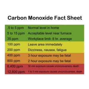 Carbon Monoxide