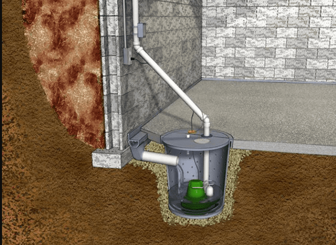 Home Sump Pump